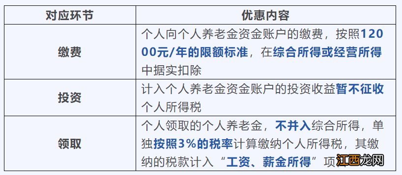 郑州个人养老金办理指南 郑州市养老保险领取标准