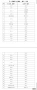 全国社区养老有哪些城市试点 个人养老金试点城市有哪些