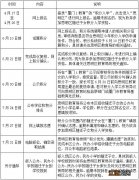 2023思明积分入学政策解读 2020年思明区积分入学