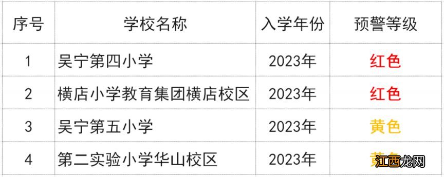 持续更新 2023年东阳市公办小学户籍生入学预警信息