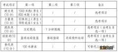 台州体考标准 2023台州体育考试项目分值及要求