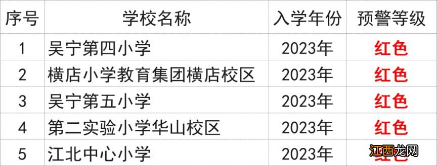 第二次 2023年东阳市公办小学户籍生入学预警信息