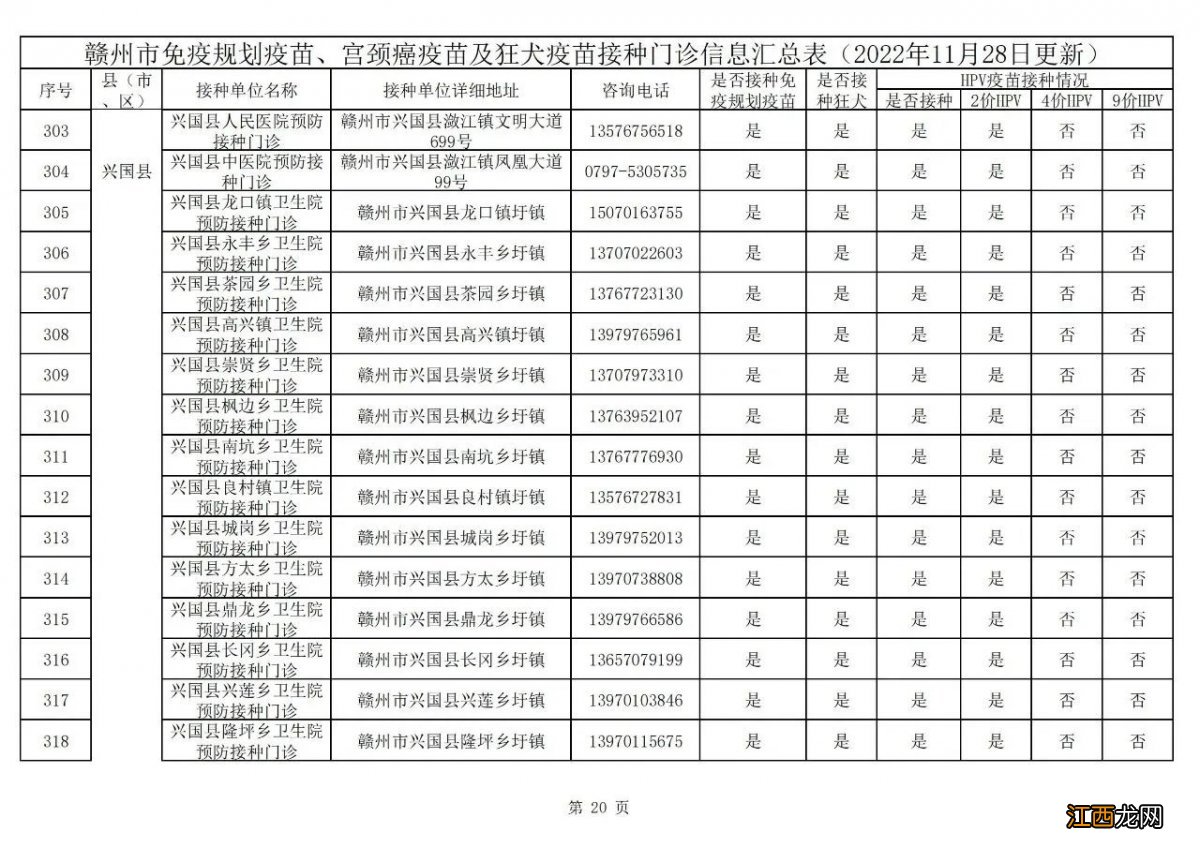 赣州疫苗疾控中心hpv接种疫苗电话 赣州市HPV疫苗预约接种门诊+预约电话