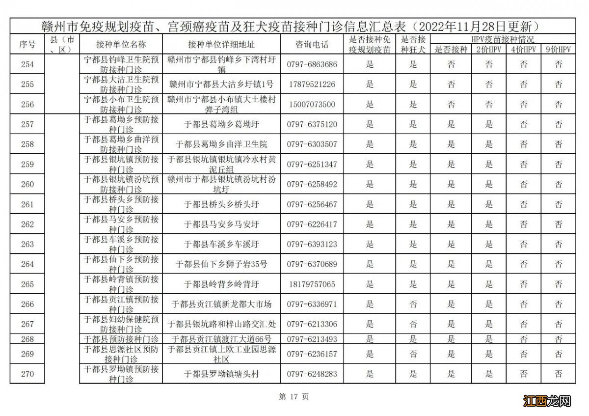 赣州疫苗疾控中心hpv接种疫苗电话 赣州市HPV疫苗预约接种门诊+预约电话