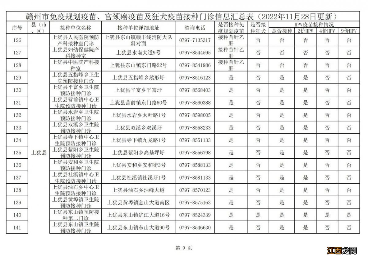 赣州疫苗疾控中心hpv接种疫苗电话 赣州市HPV疫苗预约接种门诊+预约电话