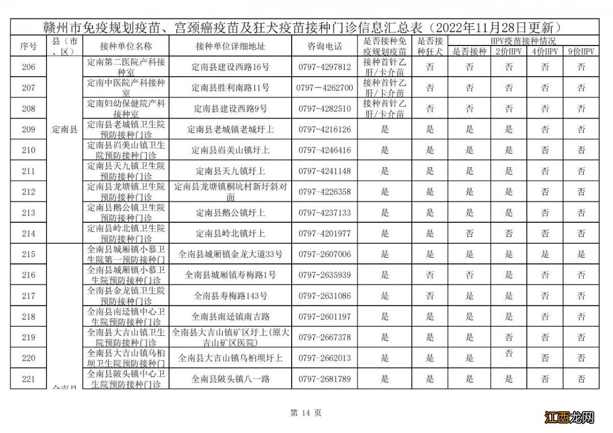 赣州疫苗疾控中心hpv接种疫苗电话 赣州市HPV疫苗预约接种门诊+预约电话