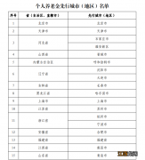 武汉可以办理个人养老金吗现在 武汉可以办理个人养老金吗