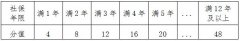 思明区积分入学的公办学校 2023厦门思明积分入学政策