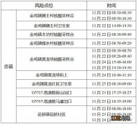 11月27日忠县新增36例无症状感染者在渝活动轨迹公布