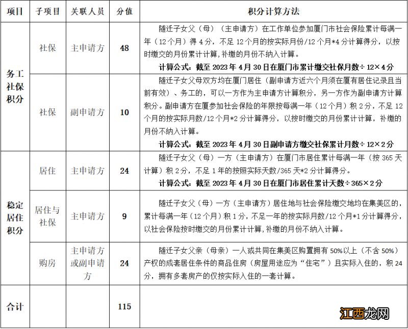 集美积分入学计算公式 集美积分入学排名情况