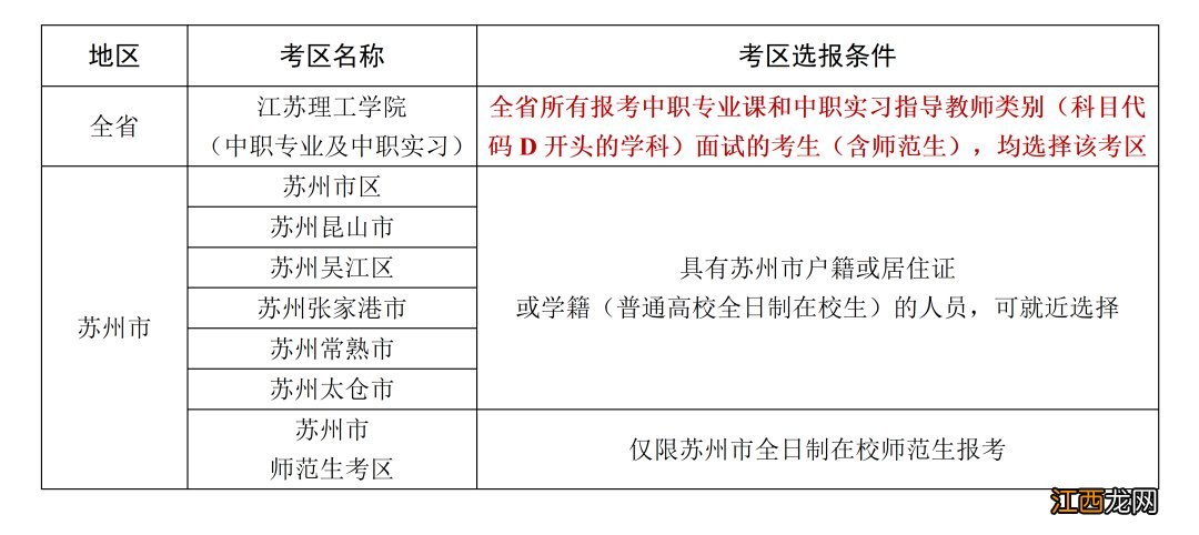 苏州2022年下半年教资面试报名注意事项