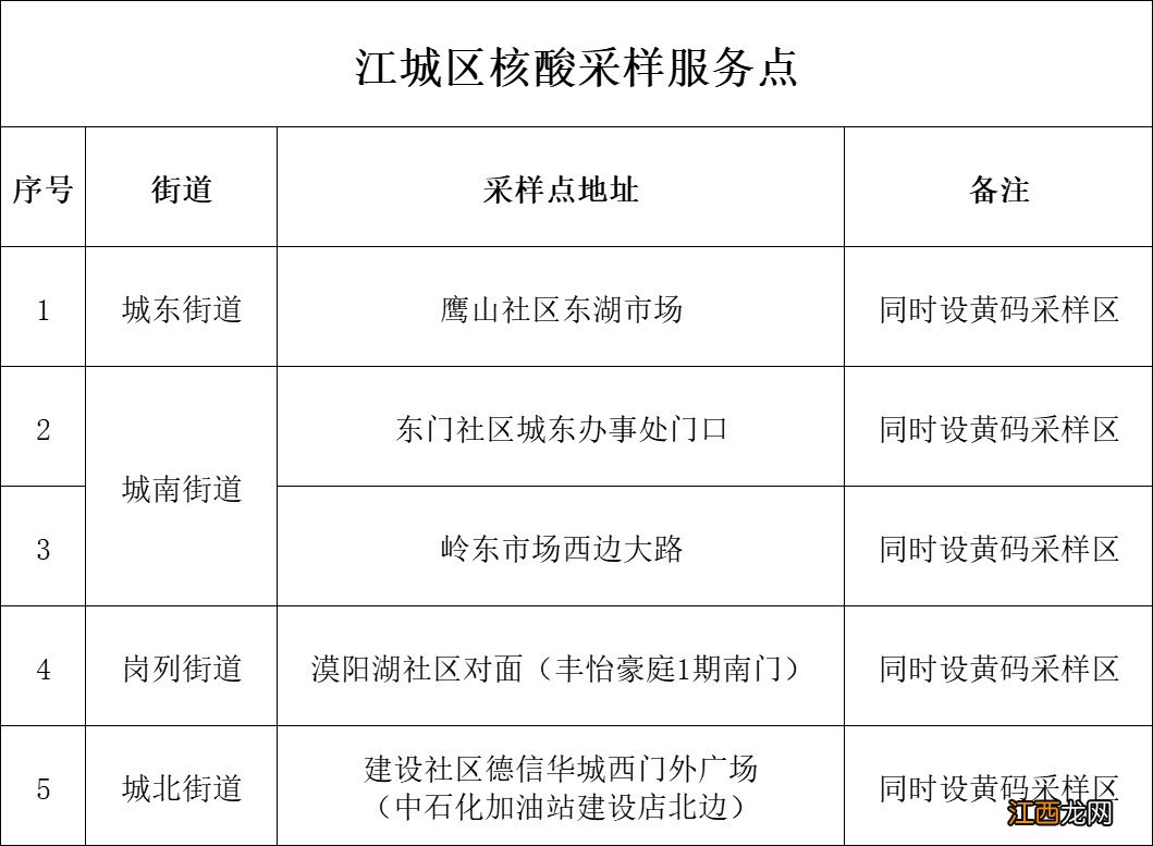 11月29日阳江江城区开展免费核酸检测 阳江市疾控中心核酸检测