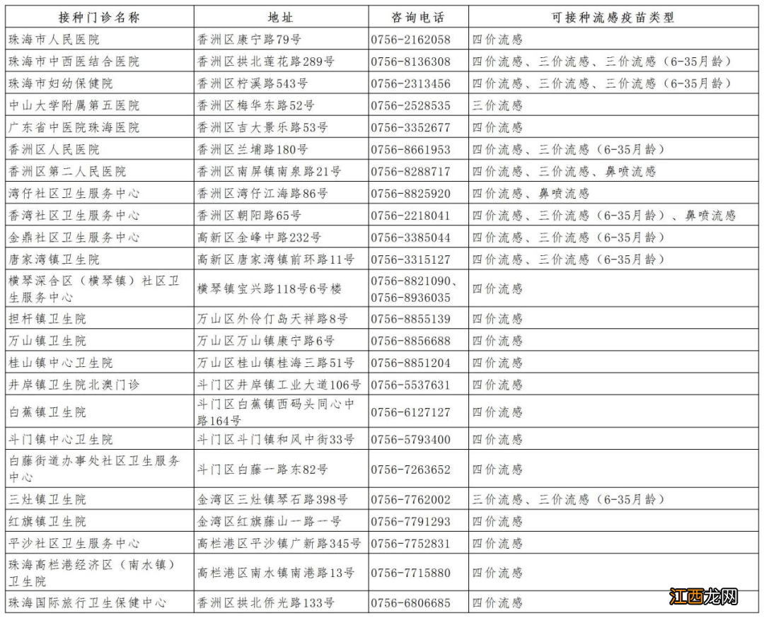 珠海流感疫苗接种点 珠海流感疫苗接种点查询