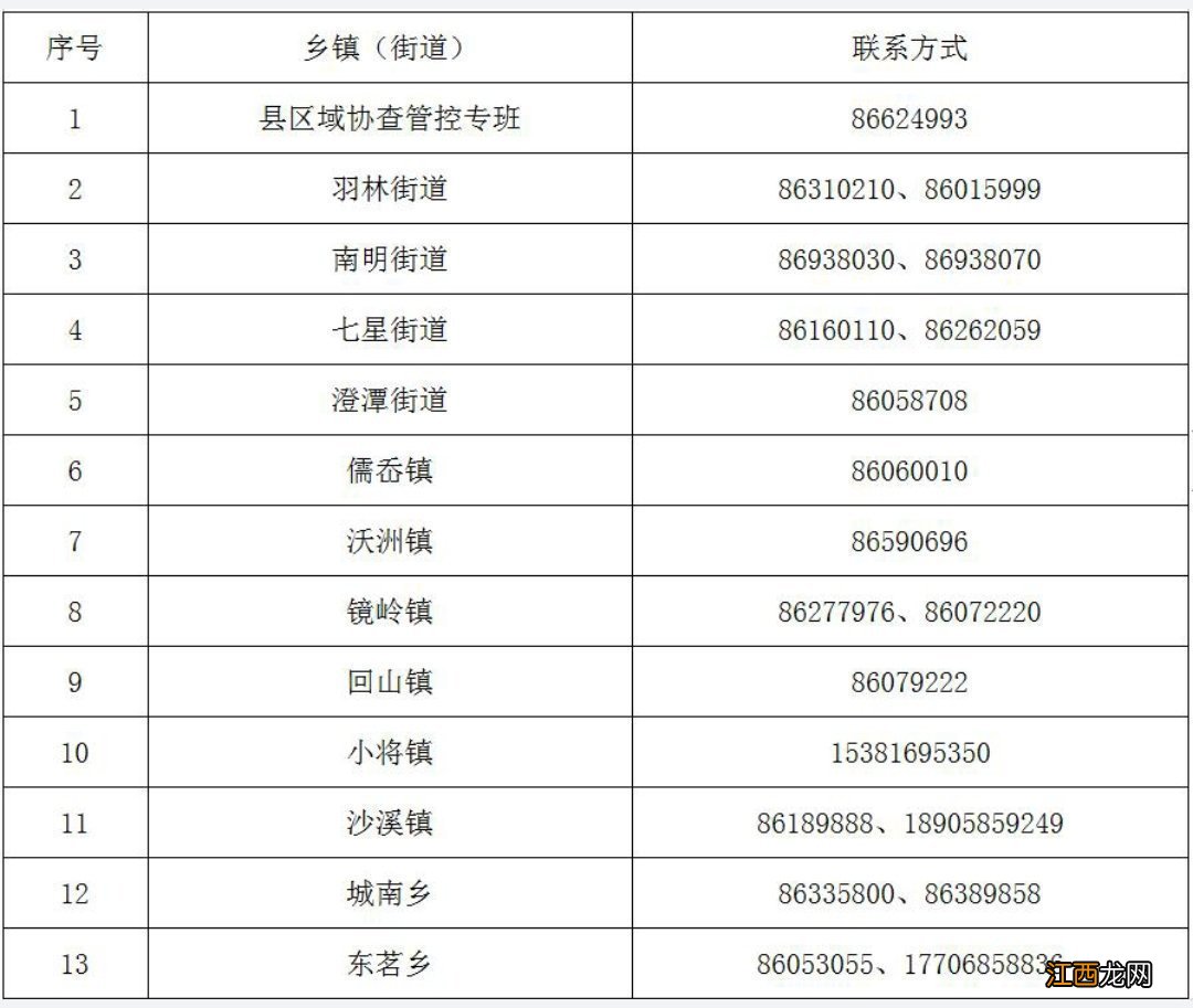 绍兴新昌县各街道办/乡镇防疫电话是多少2022？