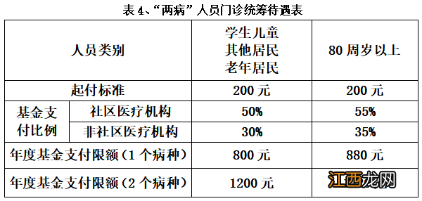 南京老年城乡医保报销待遇标准 南京老年城乡医保报销待遇