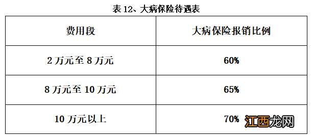 南京老年城乡医保报销待遇标准 南京老年城乡医保报销待遇