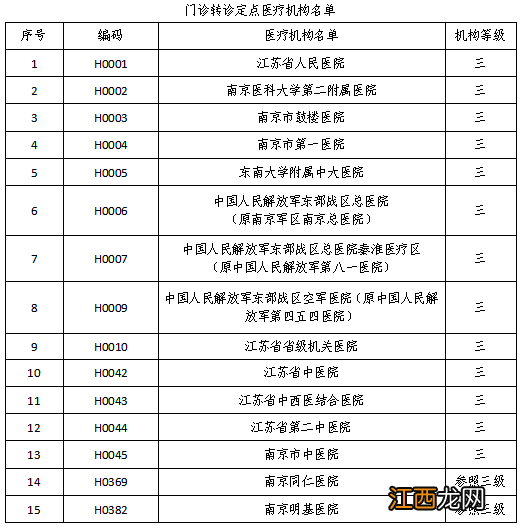 南京老年城乡医保报销待遇标准 南京老年城乡医保报销待遇