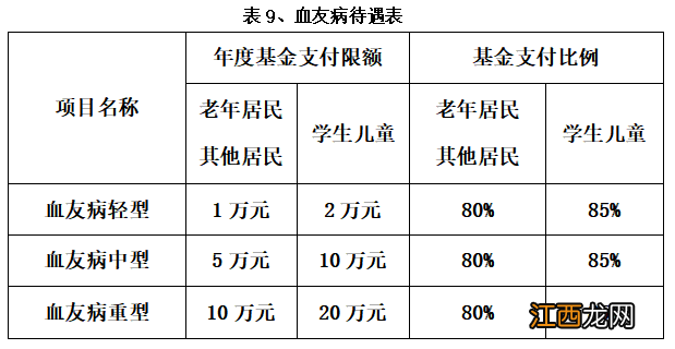 南京老年城乡医保报销待遇标准 南京老年城乡医保报销待遇