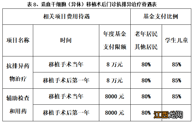 南京老年城乡医保报销待遇标准 南京老年城乡医保报销待遇