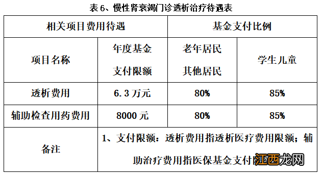 南京老年城乡医保报销待遇标准 南京老年城乡医保报销待遇