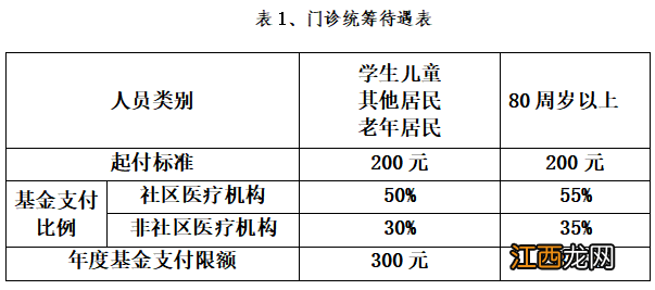 南京老年城乡医保报销待遇标准 南京老年城乡医保报销待遇