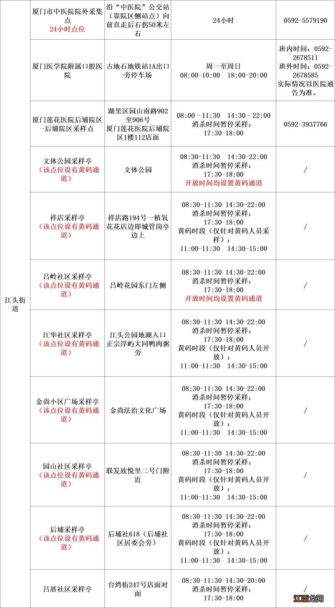 厦门首次核酸检测结果出炉 2022年11月29日厦门核酸检测点汇总