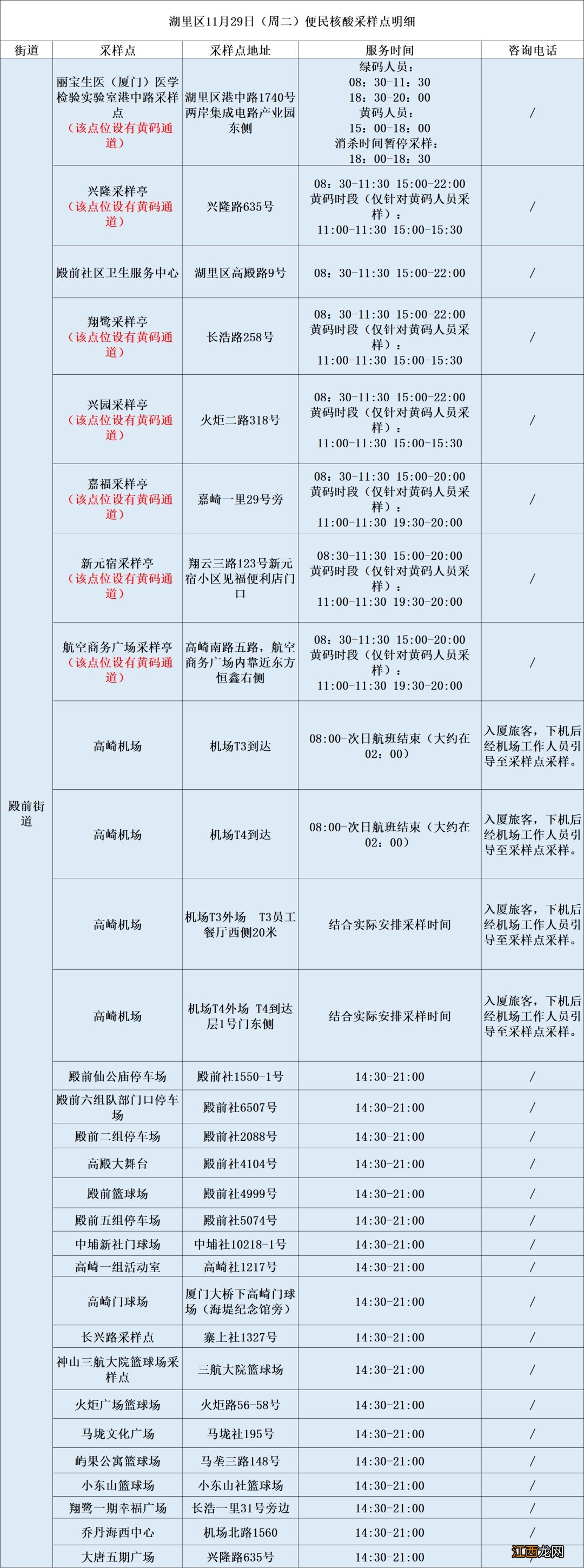 厦门首次核酸检测结果出炉 2022年11月29日厦门核酸检测点汇总