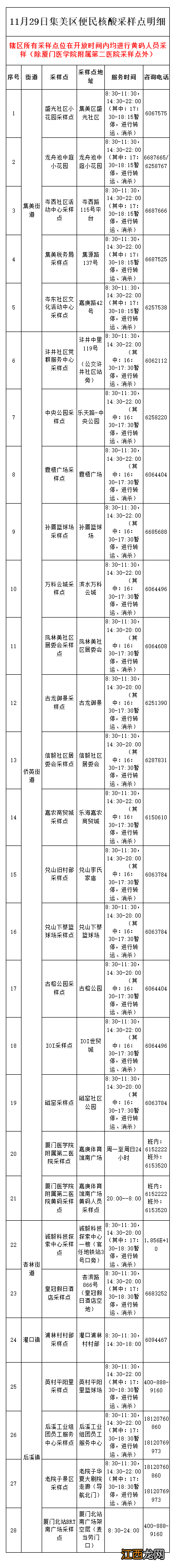 厦门首次核酸检测结果出炉 2022年11月29日厦门核酸检测点汇总