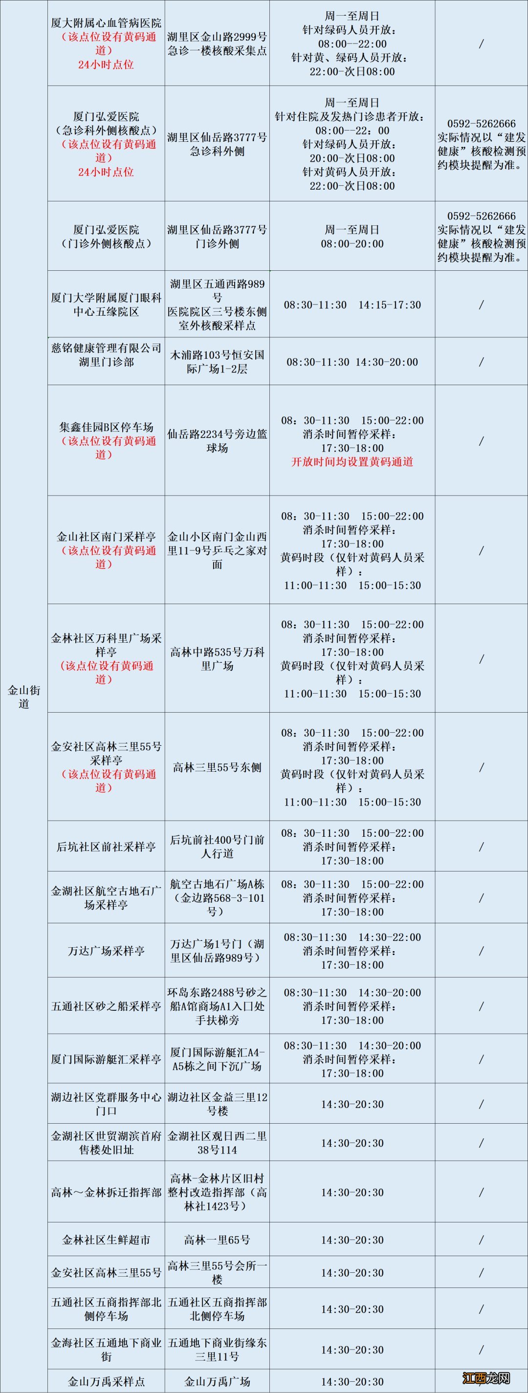 厦门首次核酸检测结果出炉 2022年11月29日厦门核酸检测点汇总