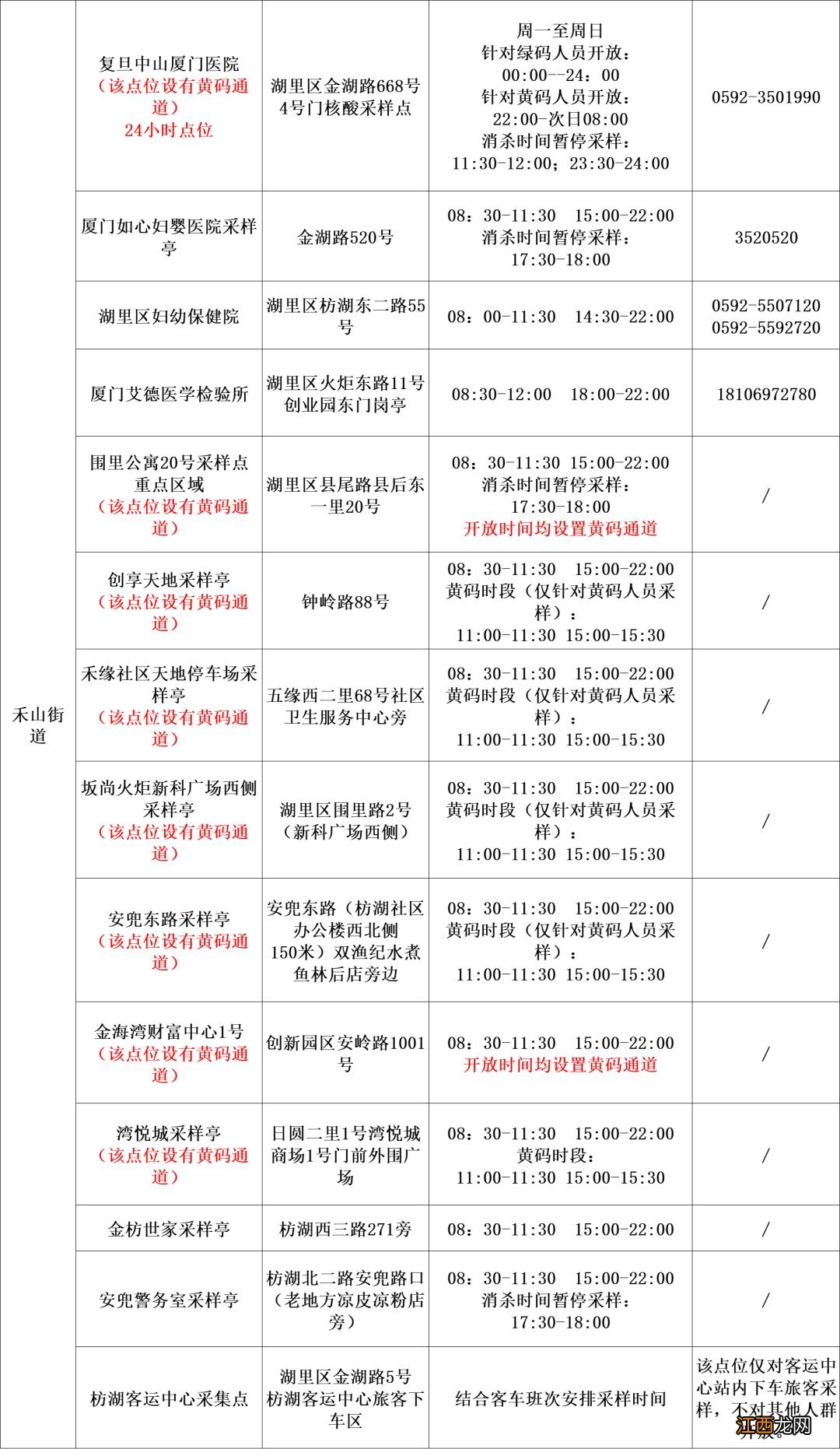 厦门首次核酸检测结果出炉 2022年11月29日厦门核酸检测点汇总