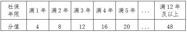 思明区上小学一年级积分怎么计算 思明区上小学一年级积分怎么计算出来的