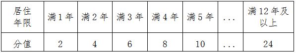 思明区上小学一年级积分怎么计算 思明区上小学一年级积分怎么计算出来的