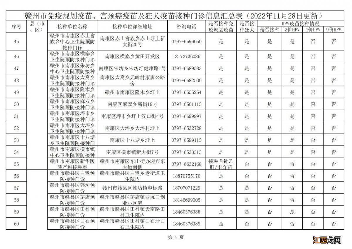 赣州市狂犬疫苗接种门诊汇总 狂犬疫苗赣州市疾控中心