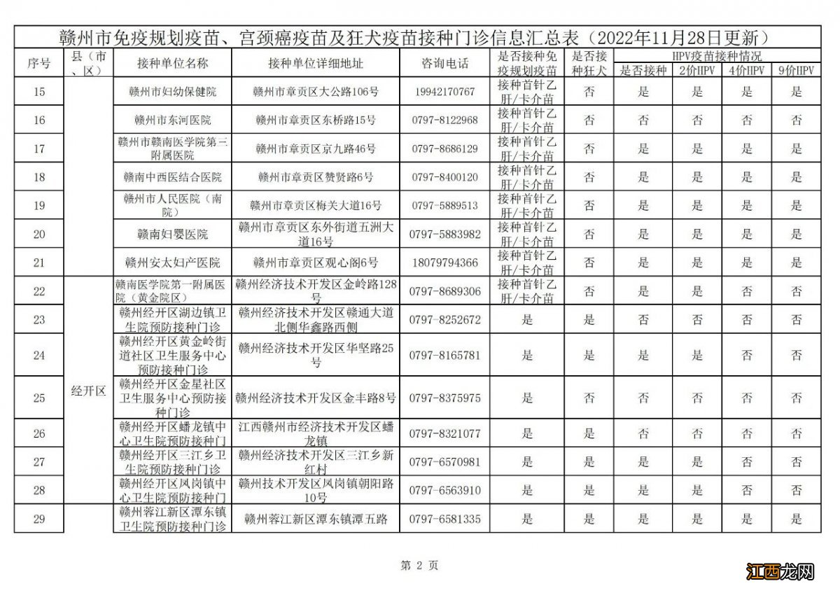 赣州狂犬疫苗在哪里打针 赣州狂犬疫苗在哪里打？