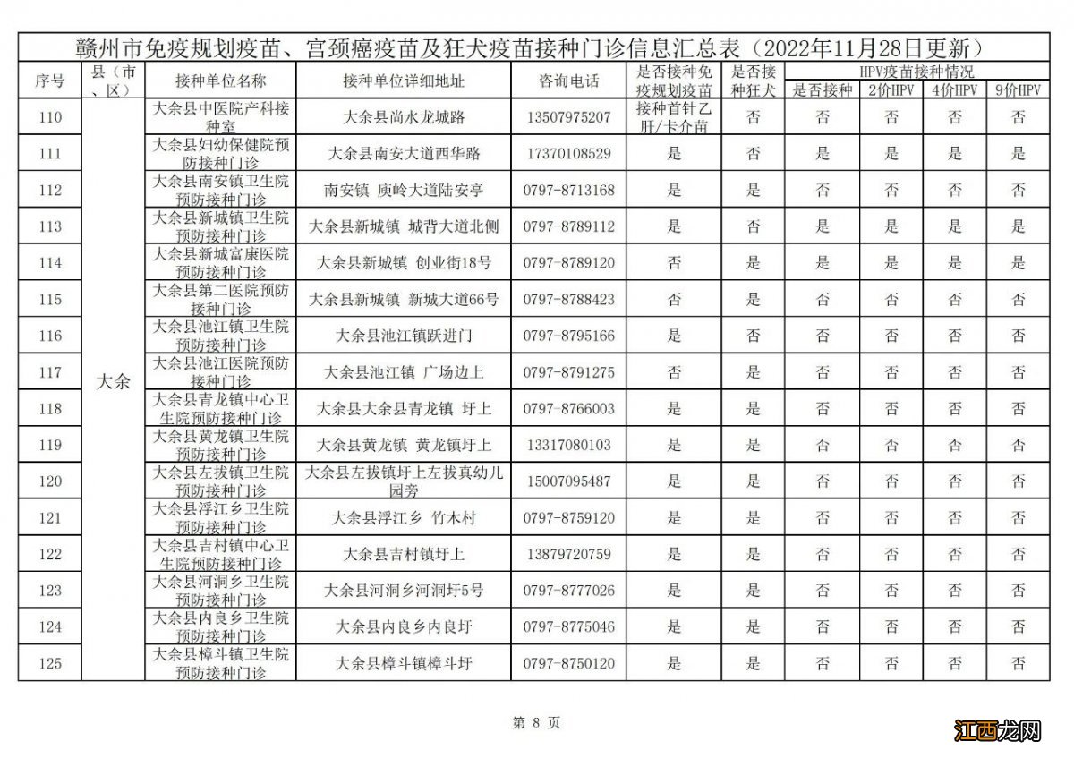 赣州狂犬疫苗在哪里打针 赣州狂犬疫苗在哪里打？