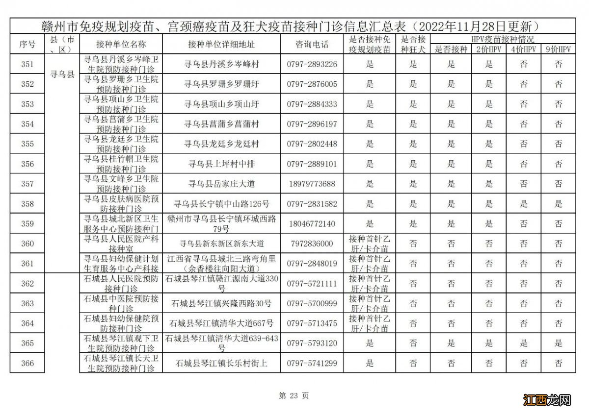 赣州狂犬疫苗在哪里打针 赣州狂犬疫苗在哪里打？