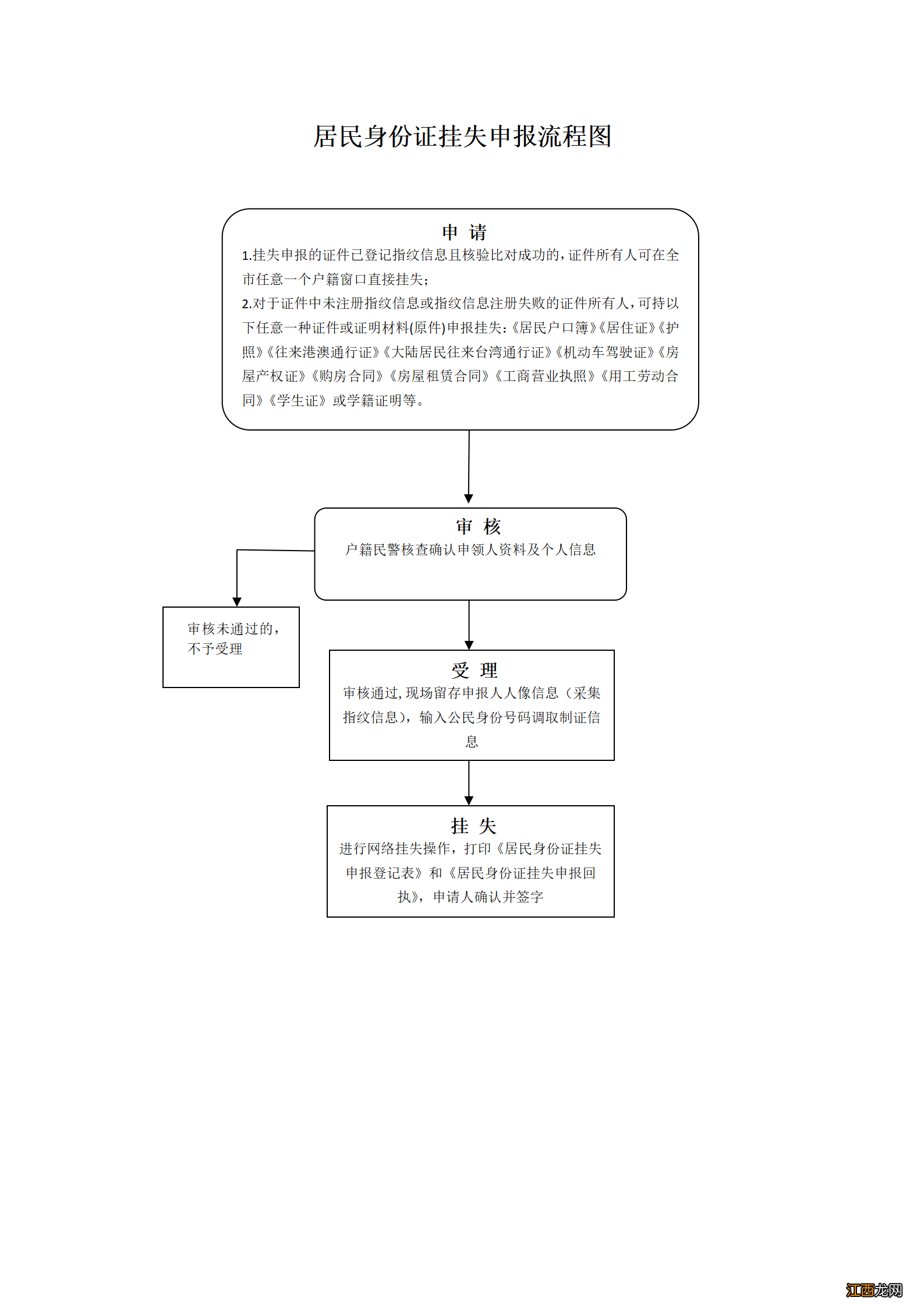 西安身份证怎么挂失 西安身份证怎么挂失补办