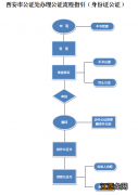 西安身份证公证办理流程图 西安身份证公证办理流程图