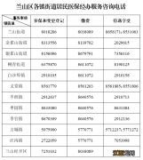 临沂兰山区2023年度城乡居民医保参保缴费通知