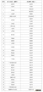 2020年天津养老金最新方案 2022天津个人养老金制度