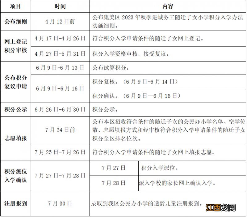 2021年集美区积分入学 集美区积分入学什么时候开始报名