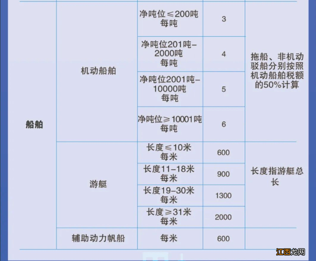 佛山车船税收费标准2022年 佛山车船使用税2021年多少钱