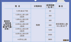 佛山车船税收费标准2022年 佛山车船使用税2021年多少钱