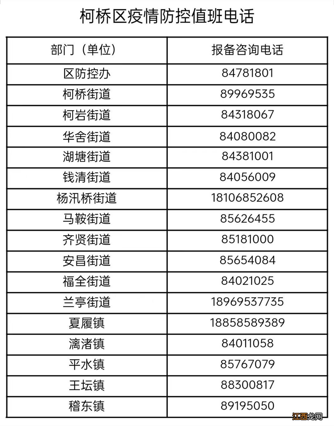 2022年绍兴柯桥区在外大学生寒假返乡防疫须知