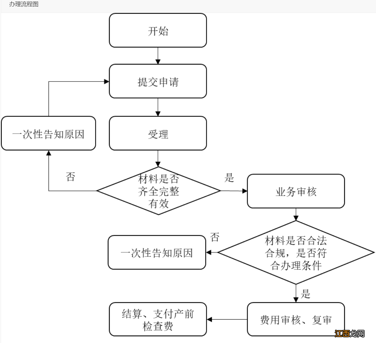 武汉产检费用医保可以报销吗 武汉生育保险怎么报销产检费用