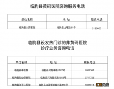 潍坊临朐县疫情期间群众有序就医流程和联系电话