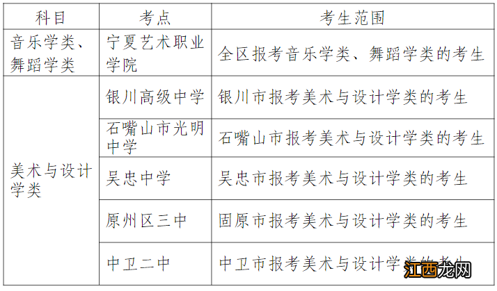 2023宁夏高考艺术统考考点+考试时间