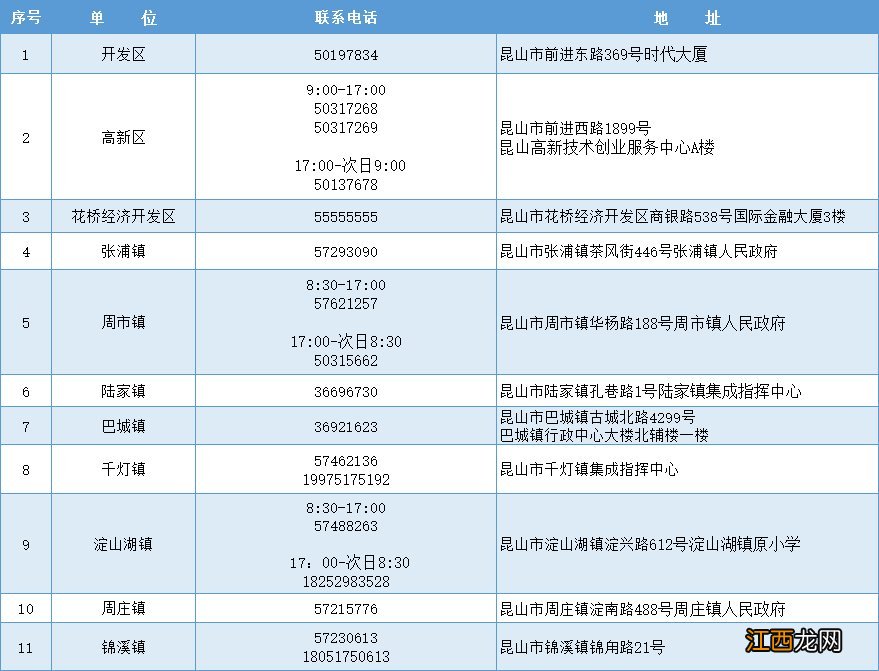 昆山市疫情防控最新通告