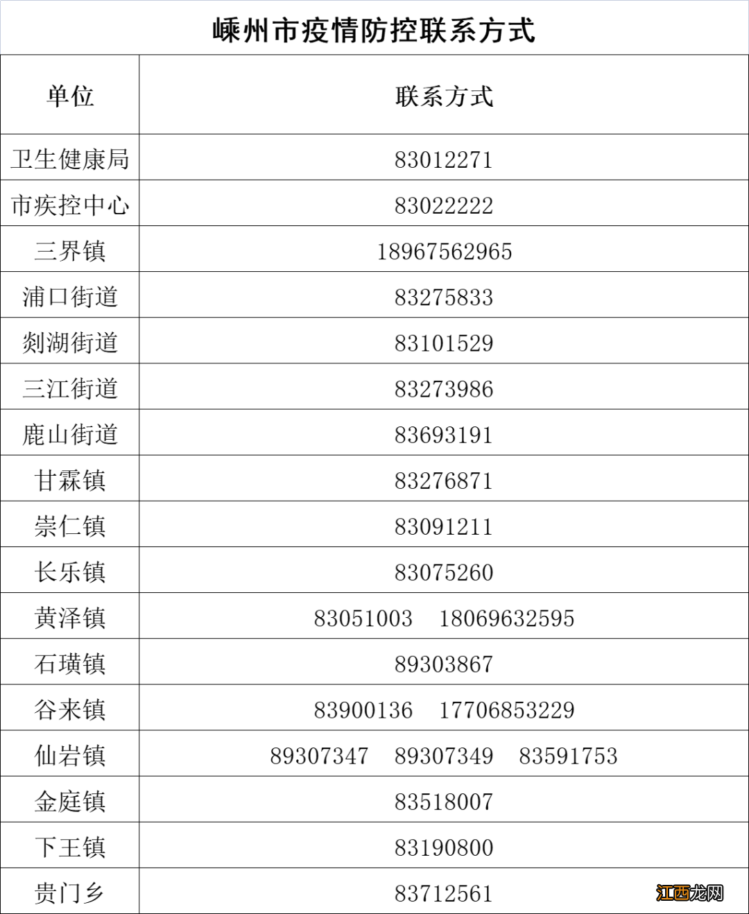 2022年寒假绍兴嵊州在外大学生返乡防疫要求