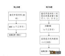 南宁城乡居民养老保险待遇申领指南 南宁城镇居民养老保险申请